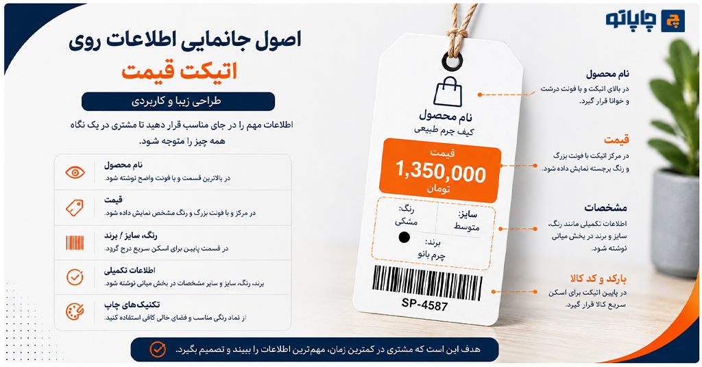 اصول جانمایی نام محصول، قیمت، مشخصات و بارکد روی اتیکت قیمت